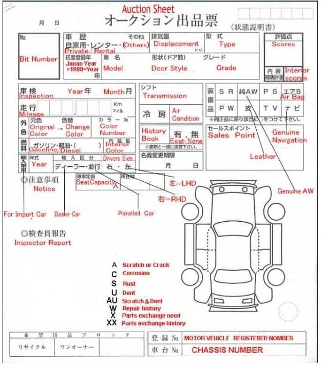 Sample Japanese auction sheet with English translation